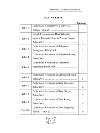 Master File Desa Provinsi Banten 2011


                            DAFTAR TABEL

                                                                        Halaman
            Daftar nama Kabupaten/Kota di Provinsi
Tabel 1.
            Banten, Tahun 2011 ..........................................   1
            Jumlah Kecamatan dan Desa/Kelurahan

Tabel 2.    menurut Kabupaten/Kota di Provinsi Banten,
            Tahun 2011 ……………………………………                                       1
            Daftar nama Kecamatan di Kabupaten
Tabel 3.
            Pandeglang, Tahun 2011 ……………………...                              2
            Daftar nama Kecamatan di Kabupaten Lebak,
Tabel 4.
            Tahun 2011 ……………………........................                     3
            Daftar nama Kecamatan di Kabupaten

Tabel 5.    Tangerang, Tahun 2011 ……………………....
                                                                            4
            Daftar nama Kecamatan di Kabupaten Serang,
Tabel 6.
            Tahun 2011 …………………….......................                      5
            Daftar nama Kecamatan di Kota Tangerang,
Tabel 7.
            Tahun 2011 …………………….......................                      6
            Daftar nama Kecamatan di Kota Cilegon,
Tabel 8.
            Tahun 2011 …………………….......................                      7
            Daftar nama Kecamatan di Kota Serang,
Tabel 9.
            Tahun 2011 …………………….......................                      8
            Daftar nama Kecamatan di Kota Tangerang
Tabel 10.
            Selatan, Tahun 2011 ………….......................                 9


                                    ii
 