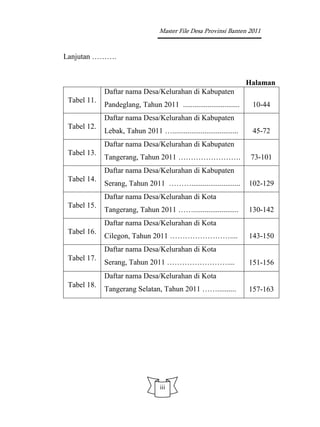 Master File Desa Provinsi Banten 2011


Lanjutan ……….


                                                                      Halaman
             Daftar nama Desa/Kelurahan di Kabupaten
 Tabel 11.
             Pandeglang, Tahun 2011 ..............................     10-44
             Daftar nama Desa/Kelurahan di Kabupaten
 Tabel 12.
             Lebak, Tahun 2011 …...................................    45-72
             Daftar nama Desa/Kelurahan di Kabupaten
 Tabel 13.
             Tangerang, Tahun 2011 …………………….                           73-101
             Daftar nama Desa/Kelurahan di Kabupaten
 Tabel 14.
             Serang, Tahun 2011 ………..........................         102-129
             Daftar nama Desa/Kelurahan di Kota
 Tabel 15.
             Tangerang, Tahun 2011 ……........................         130-142
             Daftar nama Desa/Kelurahan di Kota
 Tabel 16.
             Cilegon, Tahun 2011 ……………………....                         143-150
             Daftar nama Desa/Kelurahan di Kota
 Tabel 17.
             Serang, Tahun 2011 ……………………....                          151-156
             Daftar nama Desa/Kelurahan di Kota
 Tabel 18.
             Tangerang Selatan, Tahun 2011 ……..........               157-163




                                   iii
 