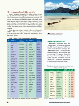Profil Kabupaten Trenggalek