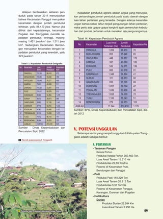 Profil Kabupaten Trenggalek