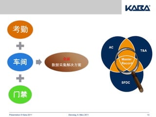 考勤



    车间
                             全面
                           数据采集解决方案




    门禁

Präsentation © Kaba 2011       Dienstag, 8. März 2011   13
 