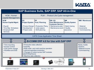 SAP Business Suite, SAP ERP, SAP All-in-One
  HCM - Human                                           PLM - Product Life Cycle management
Capital Management
HCM                           PS             PP                    PM / CS              QM                 MM / Warehouse
Human Capital Mgmt.           Project System Prod. Planning        Plant Maintenance    Quality System
                                                                   Customer Service
• Payroll                     • Product Design • Production Plang. • Maintenance plan   • Batch tracing    • Material
• Time Mgr. Workplace         • Development    • order papers      • Maintenance work   • Quality          movements
• Employee Self               • Project costs  • Shift planning                         assurance          • Commissioning
  Services

                                            CATS Cross Application Time Sheet

                                    B-COMM ERP 4.0 for Use with SAP ERP
• Time recording               • Production data collection                                               Mainly mobile
• Access Control               • Quantity                                                                 solutions
• Cost centre change           • Multi order- and multi machine operation                                 • Material income
• Workflow and ESS             • optional paperless production                                            • Commssioning
•…                             • Changes of orders across SAP modules
                               HR/PP/PM/PS/CO
                               • Machine data collection




   Präsentation © Kaba 2011                              Dienstag, 8. März 2011                                          20
 
