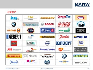 全球客户




Präsentation © Kaba 2011   Dienstag, 8. März 2011   23
 