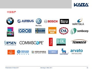 中国客户




                                             无锡机场




Präsentation © Kaba 2011   Dienstag, 8. März 2011   24
 
