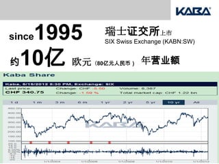 1995
since                            瑞士证交所上市
                                 SIX Swiss Exchange (KABN:SW)


约10亿 欧元                    （80亿元人民币）                年营业额




Präsentation © Kaba 2011   Dienstag, 8. März 2011               7
 