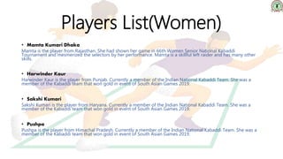 Players List(Women)
• Mamta Kumari Dhaka
Mamta is the player from Rajasthan. She had shown her game in 66th Women Senior National Kabaddi
Tournament and mesmerized the selectors by her performance. Mamta is a skillful left raider and has many other
skills.
• Harwinder Kaur
Harwinder Kaur is the player from Punjab. Currently a member of the Indian National Kabaddi Team. She was a
member of the Kabaddi team that won gold in event of South Asian Games 2019.
• Sakshi Kumari
Sakshi Kumari is the player from Haryana. Currently a member of the Indian National Kabaddi Team. She was a
member of the Kabaddi team that won gold in event of South Asian Games 2019.
• Pushpa
Pushpa is the player from Himachal Pradesh. Currently a member of the Indian National Kabaddi Team. She was a
member of the Kabaddi team that won gold in event of South Asian Games 2019.
 