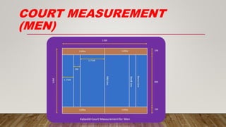 COURT MEASUREMENT
(MEN)
 