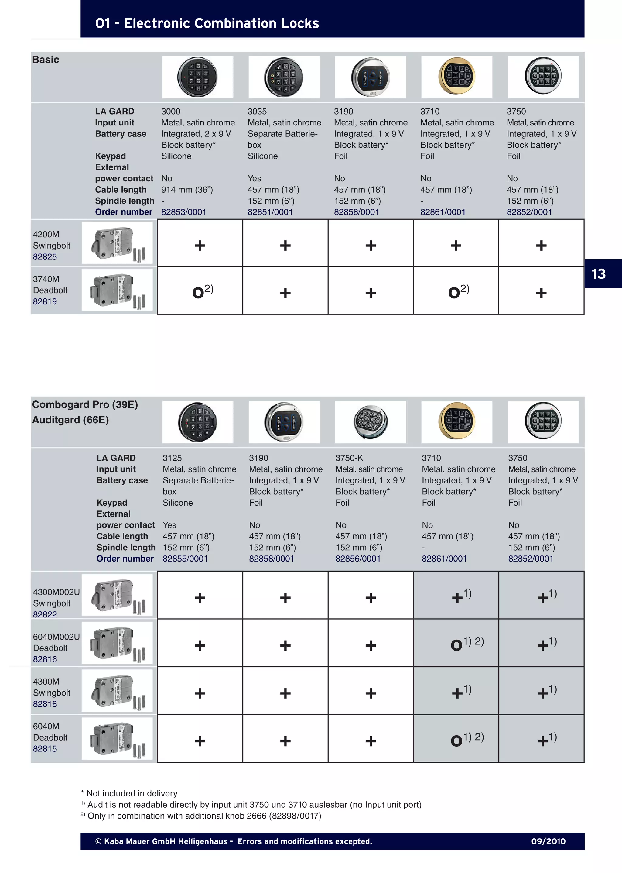 Kaba lagard product-catalog_en_01 | PDF