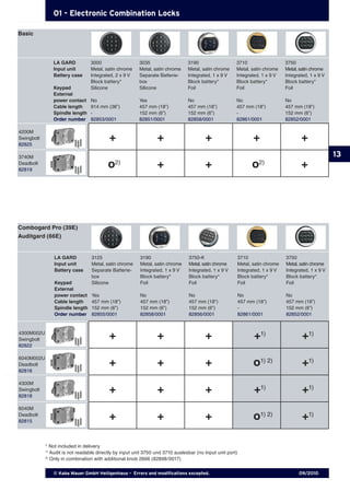 09/2010
13
+ + + +1)
+1)
+ + + o1) 2)
+1)
+ + + +1)
+1)
+ + + o1) 2)
+1)
+ + + + +
o2)
+ + o2)
+
© Kaba Mauer GmbH Heiligenhaus - Errors and modifications excepted.
01 - Electronic Combination Locks
LA GARD	 3125	 3190	 3750-K	 3710	 3750
Input unit	 Metal, satin chrome	 Metal, satin chrome	 Metal, satin chrome	 Metal, satin chrome	 Metal, satin chrome
Battery case	 Separate Batterie-	 Integrated, 1 x 9 V	 Integrated, 1 x 9 V	 Integrated, 1 x 9 V	 Integrated, 1 x 9 V
	 box 	 Block battery*	 Block battery*	 Block battery*	 Block battery*
Keypad	 Silicone 	 Foil	 Foil	 Foil	 Foil
External
power contact	 Yes 	 No	 No	 No	 No
Cable length	 457 mm (18”)	 457 mm (18”)	 457 mm (18”)	 457 mm (18”)	 457 mm (18”)
Spindle length	 152 mm (6”)	 152 mm (6”)	 152 mm (6”)	 -	 152 mm (6”)
Order number	 82855/0001 	 82858/0001	 82856/0001	 82861/0001	 82852/0001
3740M
Deadbolt
82819
4200M
Swingbolt
82825
LA GARD	 3000	 3035 	 3190	 3710	 3750
Input unit	 Metal, satin chrome	 Metal, satin chrome	 Metal, satin chrome	 Metal, satin chrome	 Metal, satin chrome
Battery case	 Integrated, 2 x 9 V 	 Separate Batterie-	 Integrated, 1 x 9 V	 Integrated, 1 x 9 V	 Integrated, 1 x 9 V
	 Block battery*	 box	 Block battery*	 Block battery*	 Block battery*
Keypad	 Silicone	 Silicone	 Foil	 Foil	 Foil
External
power contact	 No	 Yes	 No	 No	 No
Cable length	 914 mm (36”)	 457 mm (18”)	 457 mm (18”)	 457 mm (18”)	 457 mm (18”)
Spindle length	 -	 152 mm (6”)	 152 mm (6”)	 -	 152 mm (6”)
Order number	 82853/0001 	 82851/0001	 82858/0001	 82861/0001	 82852/0001
6040M002U
Deadbolt
82816
4300M002U
Swingbolt
82822
6040M
Deadbolt
82815
4300M
Swingbolt
82818
* Not included in delivery
1)
Audit is not readable directly by input unit 3750 und 3710 auslesbar (no Input unit port)
2)
Only in combination with additional knob 2666 (82898/0017)
Basic
Combogard Pro (39E)
Auditgard (66E)
 