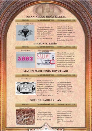 Kabala ve masonluk. turkish (türkçe) | PDF