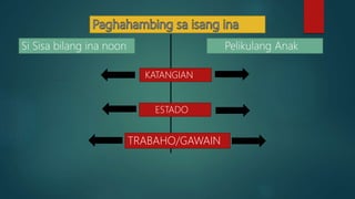 Si Sisa bilang ina noon Pelikulang Anak
KATANGIAN
ESTADO
TRABAHO/GAWAIN