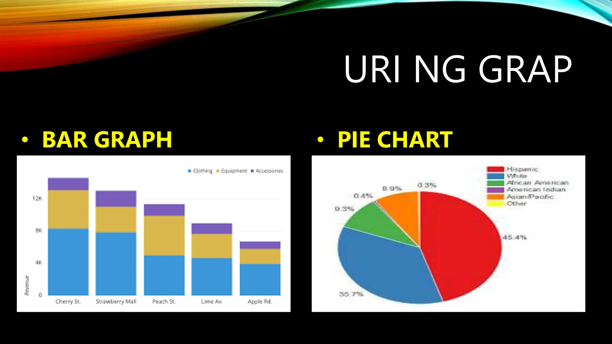Uri Graph KABANATA-3-5 ng papel pananaliksik sa Filipinopptx | PPTX