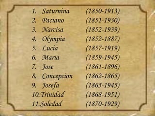 1. Saturnina (1850-1913)
2. Paciano (1851-1930)
3. Narcisa (1852-1939)
4. Olympia (1852-1887)
5. Lucia (1857-1919)
6. Maria (1859-1945)
7. Jose (1861-1896)
8. Concepcion (1862-1865)
9. Josefa (1865-1945)
10.Trinidad (1868-1951)
11.Soledad (1870-1929)
 