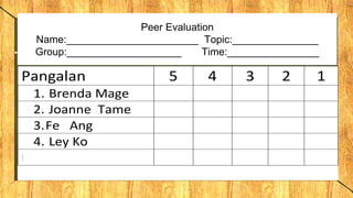 Peer Evaluation
Name:_______________________ Topic:_______________
Group:____________________ Time:________________
Pangalan 5 4 3 2 1
1. Brenda Mage
2. Joanne Tame
3.Fe Ang
4. Ley Ko
Evaluator
 