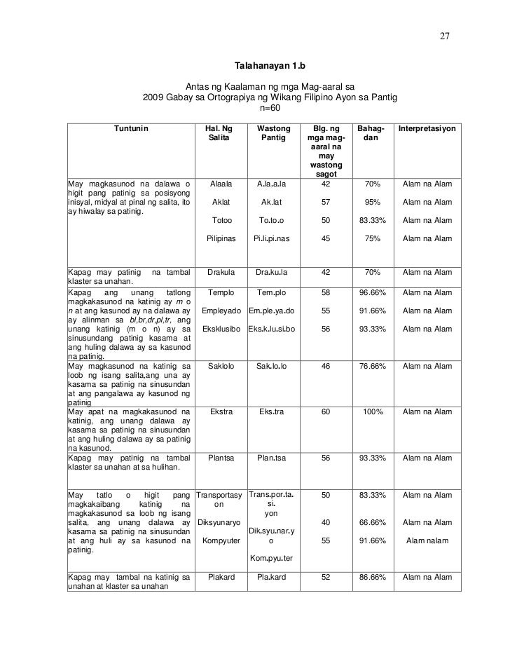 kabanata 4 thesis sa filipino