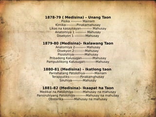 1878-79 ( Medisina) – Unang Taon
Pisika ---------- Mainam
Kimika----------Pinakamahusay
Likas na kasaysayan---------- Mahusay
Anatomiya 1 ---------- Mahusay
Disekyon 1 ----------Mahusay
1879-80 (Medisina)- Ikalawang Taon
Anatomiya 2---------- Mahusay
Disekyon 2----------Mahusay
Pisiolohiya----------Mahusay
Pribadong Kalusugan----------Mahusay
Pampublikong Kalusugan----------Mahusay
1880-81 (Medisina) – Ikatlong taon
Panlahatang Patolohiya---------Mainam
Terapyutiks----------Pinakamahusay
Siruhiya----------Mahusay
1881-82 (Medisina)- Ikaapat na Taon
Medikal na Patolohiya---------Mahusay na mahusay
Pansiruhiyang Patolohiya----------Mahusay na mahusay
Obsterika----------Mahusay na mahusay
 