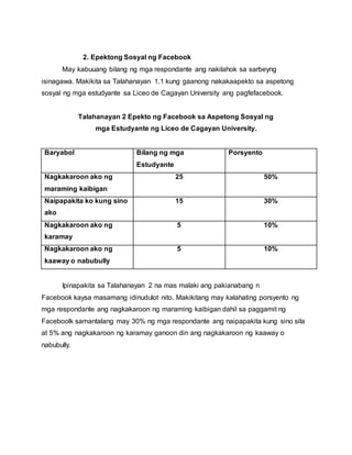 2. Epektong Sosyal ng Facebook
May kabuuang bilang ng mga respondante ang nakilahok sa sarbeyng
isinagawa. Makikita sa Talahanayan 1.1 kung gaanong nakakaapekto sa aspetong
sosyal ng mga estudyante sa Liceo de Cagayan University ang pagfefacebook.
Talahanayan 2 Epekto ng Facebook sa Aspetong Sosyal ng
mga Estudyante ng Liceo de Cagayan University.
Baryabol Bilang ng mga
Estudyante
Porsyento
Nagkakaroon ako ng
maraming kaibigan
25 50%
Naipapakita ko kung sino
ako
15 30%
Nagkakaroon ako ng
karamay
5 10%
Nagkakaroon ako ng
kaaway o nabubully
5 10%
Ipinapakita sa Talahanayan 2 na mas malaki ang pakianabang n
Facebook kaysa masamang idinudulot nito. Makikitang may kalahating porsyento ng
mga respondante ang nagkakaroon ng maraming kaibigan dahil sa paggamit ng
Faceboolk samantalang may 30% ng mga respondante ang naipapakita kung sino sila
at 5% ang nagkakaroon ng karamay ganoon din ang nagkakaroon ng kaaway o
nabubully.
 