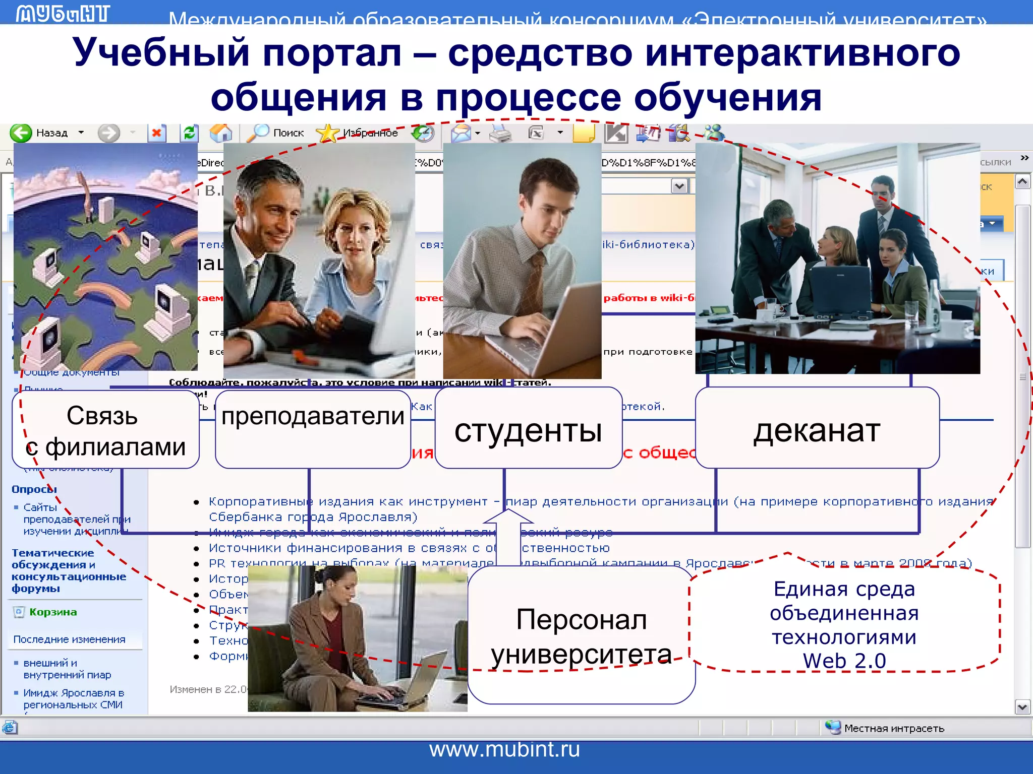 Учебный портал – средство интерактивного общения в процессе обучения Связь  с филиалами преподаватели студенты деканат Персонал университета Единая среда объединенная технологиями Web 2 .0 