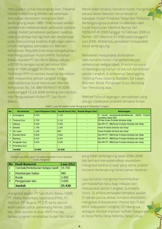 menuju laut untuk menangkap ikan. Padahal,
modal melaut yang dimiliki tak seberapa.
Kerusakan ekosistem mangrove telah
berlangsung sejak 1980-1998 sesaat setelah
pemerintah melaksanakan perluasan tambak
udang. Akibat persebaran penyakit, kualitas
udang budidaya tak lagi baik dan berdampak
pada menurunnya kualitas lingkungan pesisir.
Untuk mengatasi persoalan ini, Menteri
Kehutanan Republik Indonesia mengeluarkan
Hak Pengusahaan Hutan (HPH) Tanaman
Bakau kepada PT Sari Bumi Bakau seluas
±20100 ha dengan surat bernomor 936/
kpts-II/1999 tanggal 14 Oktober 1999.
Terbitnya HPH ini sontak diwarnai penolakan
oleh masyarakat pesisir Langkat hingga
dikeluarkannya Surat Keputusan Menteri
Kehutanan No. SK.388/MENHUT-II/2006
pada tanggal 12 Juli 2006 tentang pencabutan
Hak Pengusahaan Hutan PT. Sari Bumi
Bakau.
Meski telah dicabut, konversi hutan mangrove
secara besar-besaran terus terjadi di
kawasan Hutan Produksi Tetap dan Terbatas.
Berlangsungnya praktek ini dilandasi oleh
Surat Keputusan Menhut Nomor 44/
MENHUT-II/2005 tanggal 16 Februari 2005 Jo.
Nomor 201/Menhut-II/2006 pada tanggal 5
Juni 2006. Akibatnya, penolakan masyarakat
terus berlangsung.
Penolakan masyarakat disebabkan
oleh konversi hutan mangrove menjadi
perkebunan kelapa sawit. Praktek konversi
ini berlangsung hampir di seluruh kecamatan
pesisir Langkat, di antaranya: Secanggang,
Tanjung Pura, Gebang, Babalan, Sei Lepan,
Brandan Barat, Pangkalan Susu, Besitang,
dan Pematang Jaya.
Melihat fakta di lapangan, perusahaan yang
diduga melakukan praktek konversi hutan
mangrove adalah PT Sari Bumi Bakau (SBB),
PT. Pelita Nusantara Sejahtera (PNS), PT.
Marihot, PT. Buana, PT C.P, serta oknum
wakil rakyat partai pemenang Pemilu 2009
lalu. Atas kondisi di atas, KNTI menilai
bahwa program rehabilitasi hutan dan lahan
yang telah berlangsung sejak 2006-2008
tak berhasil menyelamatkan ekosistem
mangrove karena di saat yang sama, prakter
konversi berlangsung secara besar-besaran.
Laju konversi mangrove menimbulkan
permasalahan baru bagi nelayan dan
masyarakat pesisir Langkat, Sumatera
Utara. Di antara persoalan tersebut adalah:
(1) abrasi pantai akibat konversi ekosistem
mangrove di Kecamatan Pesisit dan Pulau
Kecil, Kabupaten Langkat; (2) hilangnya
sebagian tempat mencari nafkah masyarakat
di Desa Perlis, Desa Kelanta, Desa Lubuk
Penelusuran KNTI region Sumatera diperoleh rincian konversi
hutan mangrove
Tabel I. Luas Kerusakan Hutan Mangrove di Kabupaten Langkat
4
 