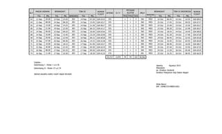 TGL PKL TGL PKL BANDARA TGL PKL TPHI TPIHI TKHI
BANDAR
A
TGL PKL TGL PKL
KLT
MASUK ASRAMA BERANGKAT TIBA DI NOMOR
FLIGHT
GIA 6001
JATENG
NOMOR
FLIGHT
D I Y
PETUGAS
KLOTER JMLH
BERANGKAT TIBA DI INDONESIA
GIA 650163 12-Sep 20:00 13-Sep 23:55 JED 14-Sep 07:20 355 1 1 3 360 MED 22-Oct 06:45 22-Oct 22:55
64 13-Sep 08:00 14-Sep 08:20 JED 14-Sep 15:45 355 1 1 3 360 MED 22-Oct 17:45 23-Oct 09:55
65 13-Sep 14:00 14-Sep 14:25 JED 14-Sep 21:50 355 1 1 3 360 MED 22-Oct 23:40 23-Oct 15:50
66 13-Sep 21:00 14-Sep 22:50 JED 15-Sep 06:15 355 1 1 3 360 MED 23-Oct 06:30 23-Oct 22:40
67 14-Sep 09:00 15-Sep 09:25 JED 15-Sep 16:50 355 1 1 3 360 MED 23-Oct 18:35 24-Oct 10:45
68 14-Sep 16:00 15-Sep 15:45 JED 15-Sep 23:10 355 1 1 3 360 MED 24-Oct 01:30 24-Oct 17:40
69 14-Sep 20:00 15-Sep 22:50 JED 16-Sep 06:15 355 1 1 3 360 MED 24-Oct 06:45 24-Oct 22:55
70 15-Sep 07:00 16-Sep 06:50 JED 16-Sep 14:15 355 1 1 3 360 MED 24-Oct 10:45 25-Oct 02:55
71 15-Sep 19:00 16-Sep 18:15 JED 17-Sep 01:40 355 1 1 3 360 MED 25-Oct 00:40 25-Oct 16:50
72 15-Sep 20:00 16-Sep 22:25 JED 17-Sep 05:50 355 1 1 3 360 MED 25-Oct 07:40 25-Oct 23:50
73 16-Sep 08:00 17-Sep 02:25 JED 17-Sep 09:50 355 1 1 3 360 MED 25-Oct 13:30 26-Oct 05:40
74 16-Sep 11:00 17-Sep 10:50 JED 17-Sep 18:30 276 1 1 3 281 MED 25-Oct 16:35 26-Oct 08:45
23,717 2,474 74 74 222 26,561
Catatan :
Gelombang I : Kloter 1 s.d 36
Gelombang II : Kloter 37 s.d 74
Jadwal sewaktu-waktu masih dapat berubah
GIA 6219
GIA 6019
GIA 6119
GIA 6719
GIA 6519
GIA 6619
GIA 6118
GIA 6317
GIA 6315
GIA 6217
GIA 6017
GIA 6117
GIA 6316
GIA 6218
GIA 6018
GIA 6816
GIA 6718
GIA 6518
GIA 6618
GIA 6817
GIA 6815
GIA 6717
GIA 6517
GIA 6617
Jakarta, Agustus 2015
Wassalam
an. Direktur Jenderal
Direktur Pelayanan Haji Dalam Negeri
Ahda Barori
NIP. 195807251989031001
 