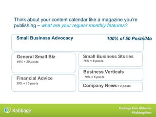 • Oct:
• Customer
Loyalty
• Nov:
• Holiday
Marketing
• Dec:
• Green
Marketing
• Jan:
• Starting a
Business
• General small
business
• Financial advice
• Small business
stories
• Business
verticals
• Company news
• Grow Your
Business
• Manage Your
Business
• Innovate Your
Business
• Fund Your
Business
• Rock Your
Business
• Start Your
Business
• Blog post
• Guest post
• eBook
• eNewsletter
• Curated
• Interview
• Video
• Webinar
• Survey
• Infographic
1. CONTENT
THEMES
2. CONTENT
BUCKETS
3. CONTENT
TYPES
4. CONTENT
CATEGORIES
Balance Your Content Strategy
 