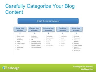 Kabbage Kam Webinars
#KabbageKam
 