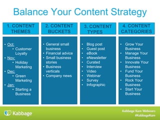 Kabbage Kam Webinars
#KabbageKam
Know Your Keywords (!)
Ask Yourself:
1. What are your business’ most valuable keywords?
2. How would you describe problems your business
solves?
3. How do your customers talk about your product or
service to others in blogs, articles, forums and
social media?
4. What do you think your ideal customers might type
into Google when looking for a product or service
like yours?
5. Are there specific products names you sell?
6. What keywords do your competitors use on their
sites and in their ads?
Create Your List
 