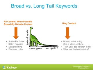 Kabbage Kam Webinars
#KabbageKam
 