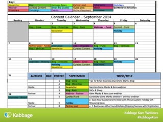 Kabbage Kam Webinars
#KabbageKam
Tips for Finding Content Writers
• Use websites to source inexpensive content:
o Fiverr, Élance, Scripted
o Post a job – ProBlogger job board
o Connect with college job boards –
journalism departments
1. Negotiate prices that fit for your budget
2. Ask for examples of what they’ve written
3. Look for writers who might have an online
following to help get word out
4. Put a contract in place (RocketLawyer)
 