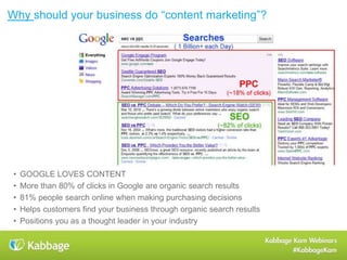 Kabbage Kam Webinars
#KabbageKam
Get Started with a Business Blog
Make sure you have a content
management system (CMS).
• WordPress is our favorite.
• SquareSpace is a great option for
small business
It’s always better to have your blog
on your domain:
• MyBusiness.com/Blog
• vs. Blog.MyBusiness.com
(subdomain)
 