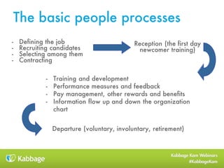 The basic people processes
- Defining the job
- Recruiting candidates
- Selecting among them
- Contracting
Reception (the ...