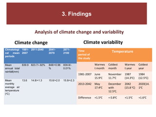 Climate scenarios at the Kabe Watershed Pilot Project in Ethiopia, 2011-2013