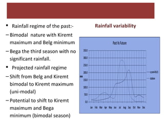Climate scenarios at the Kabe Watershed Pilot Project in Ethiopia, 2011-2013