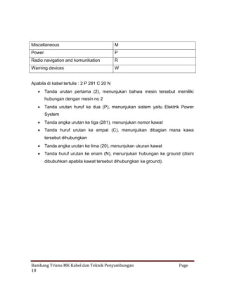 Miscellaneous

M

Power

P

Radio navigation and komunikation

R

Warning devices

W

Apabila di kabel tertulis : 2 P 281 C 20 N
 Tanda urutan pertama (2), menunjukan bahwa mesin tersebut memiliki
hubungan dengan mesin no 2
 Tanda urutan huruf ke dua (P), menunjukan sistem yaitu Elektrik Power
System
 Tanda angka urutan ke tiga (281), menunjukan nomor kawat
 Tanda huruf urutan ke empat (C), menunjuikan dibagian mana kawa
tersebut dihubungkan
 Tanda angka urutan ke lima (20), menunjukan ukuran kawat
 Tanda huruf urutan ke enam (N), menunjukan hubungan ke ground (disini
dibubuhkan apabila kawat tersebut dihubungkan ke ground).

Bambang Trisno MK Kabel dan Teknik Penyambungan
10

Page

 