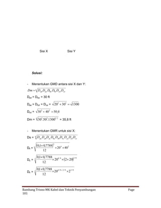 Sisi X

Sisi Y

Solusi:
-

Menentukan GMD antara sisi X dan Y:

6
Dm  Dad Dae Dbd Dbe Dcd Dce

Dad = Dbe = 30 ft
Dae = Dbd = Dce =

202  2  1300
30

302  2  ft
40 50

Dcd =

Dm = 6 302.502.13003 / 2 = 35,8 ft
-

Menentukan GMR untuk sisi X:
9

Ds =

Daa Dab Dac Dba Dbb Dbc Dca Dcb Dcc
3
,1 ,7788 4  2
0 0
20 40

Ds =

9

Ds =

3

0,1 , 7788
0
 4/ 9 2 
20
 20 2 / 9
12

Ds =

3

0,1 ,7788
0
 4 / 9 2 / 9  2 / 9
20
2
12

12

Bambang Trisno MK Kabel dan Teknik Penyambungan
101

Page

 