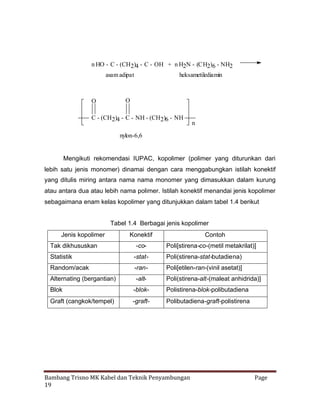 n HO - C - (CH2)4 - C - OH + n H2N - (CH2)6 - NH2
asam adipat
heksametilediamin

O

O

C - (CH2)4 - C - NH - (CH2)6 - NH

n

nylon-6,6

Mengikuti rekomendasi IUPAC, kopolimer (polimer yang diturunkan dari
lebih satu jenis monomer) dinamai dengan cara menggabungkan istilah konektif
yang ditulis miring antara nama nama monomer yang dimasukkan dalam kurung
atau antara dua atau lebih nama polimer. Istilah konektif menandai jenis kopolimer
sebagaimana enam kelas kopolimer yang ditunjukkan dalam tabel 1.4 berikut
Tabel 1.4 Berbagai jenis kopolimer
Jenis kopolimer
Tak dikhususkan

Konektif
-co-

Contoh
Poli[stirena-co-(metil metakrilat)]

Statistik

-stat-

Poli(stirena-stat-butadiena)

Random/acak

-ran-

Poli[etilen-ran-(vinil asetat)]

Alternating (bergantian)

-alt-

Poli(stirena-alt-(maleat anhidrida)]

Blok

-blok-

Polistirena-blok-polibutadiena

Graft (cangkok/tempel)

-graft-

Polibutadiena-graft-polistirena

Bambang Trisno MK Kabel dan Teknik Penyambungan
19

Page

 
