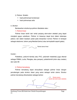 2. Polimer Sintetik :
 hasil polimerisasi kondensasi
 hasil polimerisasi adisi

b. Struktur
Berdasarkan strukturnya polimer dibedakan atas :
1. Polimer linear
Polimer linear terdiri dari rantai panjang atom-atom skeletal yang dapat
mengikat gugus substituen. Polimer ini biasanya dapat larut dalam beberapa
pelarut, dan dalam keadaan padat pada temperatur normal. Polimer ini terdapat
sebagai elastomer, bahan yang fleksibel (lentur) atau termoplastik seperti gelas).

Rantai utama linear

Contoh :
Polietilena, poli(vinil klorida) atau PVC, poli(metil metakrilat) (juga dikenal
sebagai PMMA, Lucite, Plexiglas, atau perspex), poliakrilonitril (orlon atau creslan)
dan nylon 66

2. Polimer bercabang
Polimer bercabang dapat divisualisasi sebagai polimer linear dengan
percabangan pada struktur dasar yang sama sebagai rantai utama. Struktur
polimer bercabang diilustrasikan sebagai berikut
Rantai utama
(terdiri dari atom-atom skeletal)

Bambang Trisno MK Kabel dan Teknik Penyambungan
21

Page

 