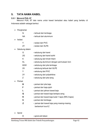 5.

TATA NAMA KABEL

5.5.1 Menurut PUIL 87
Menurut PUIL 87 tata nama untuk kawat berisolasi atau kabel yang berlaku di
Indonesia adalah sebagai berikut:
 Penghantar
N

- terbuat dari tembaga

NA

- terbuat dari aluminium

 Isolasi
Y

- isolasi dari PVC

2Y

- isolasi dari XLPE

 Selubung dalam
G

- selubung dari karet

2G

- selubung dari karet buthil

K

- selubung dari timah hitam

KL

- selubung aluminium dengan permukaan licin

KKW

- selubung dari pita tembaga

2X

- selubung terbuat dari XLPE

Y

- selubung dari PVC

2Y

- selubung dari polyethiline

Z

- selubung dari pita seng

 Perisai
B

- perisai dari pita baja

F

- perisai dari baja pipih

L

- perisai dari jalinan kawat baja

Q

- perisai dari kawat baja berlapis seng

R

- perisai dari kawat baja bulat 1 lapis (RR-2 lapis)

S

- perisai dari tembaga

Z

- perisai dari kawat baja yang masing-masing
berbentuk huruf Z

 Spiral
D

- spiral anti tekan

Bambang Trisno MK Kabel dan Teknik Penyambungan

Page 42

 