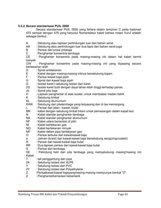 5.5.2 Secara standarisasi PUIL 2000
Secara standarisasi PUIL 2000 yang tertera dalam lampiran C pada halaman
475 sampai dengan 478 yang berjudul Nomenklatur kabel bahwa notasi huruf adalah
sebagai berikut :
A
: Selubung atau lapisan perlindungan luar dari bahan serat
AA
: Selubung atau perlindungan luar dua lapis dari bahan serat juga
B
: Perisai dari prisai prtabaja
C
: Penghantar konsentris tembaga
CE
: Penghantar konsentris pada masing-masing inti dalam hal kabel berinti
banyak
CW
: Penghantar konsentris pada masing-masing inti yang dipasang secara
berlawanan arah
D
: Spiral antitekanan
E
: Kabel dengan masing-masing intinya berselubung logam
F
: Perisai kawat baja pipih
G
: Spiral dari kawat baja pipih
G
: Isolasi karet I selubung isolasi dari karet
2G
: Isolasi karet butil dengan daya tahan lebih tinggi terhadap panas.
cb
: Spiral pita baja
H
: Lapisan penghantar di atas isoalsi, untuk membatasi medan listrik
K
: Selubung timbal
KL
: Selubung Alumunium
KWK : Selubung dari pitatembaga yang terpasang dan di las memanjang
L
: Perisai dari jalan - kawat -bulat
MK
: kabel dengan selubung timbal hitam untuk pemasangan dalam kapal laut
N
: Kabel standar penghantar tembaga
NA
: Kabel standar penghantar alumunium
NF
: Kabel udara berisolasi di pilin
NI
: Kabel bertekanan gas
NO
: Kabel bertekanan minyak
NP
: Kabel dalam pipa bertekanan gas
O
: Perisai terbuka dari kawat-kawat baja
a
: Jalinan (braid) dari kawat-kawat baja berselubung seng(zing-coated)
R
: Perisai dari kawat-kawat baja bulat
RR
: Dua lapisan perisai dari kawat-kawat baja bulat
S
: Perisai dari tembaga
SE
: Pelindung listri dari pita tembaga yang melnyelubungi masing'masing inti
Kabel
T
: tali penggantung dari pipa
2X
: Selubung isolasi dari XLPE
Y
: Selubung isolasi dari PVC
2Y
: Selubung isolasi dari Polyethylene
Z
:Perisaikawat-kawat bajayangmasing-masing mempunyai bentuk "Z"
Z
: Penghantarberisolasi bebantarik

Bambang Trisno MK Kabel dan Teknik Penyambungan

Page 44

 