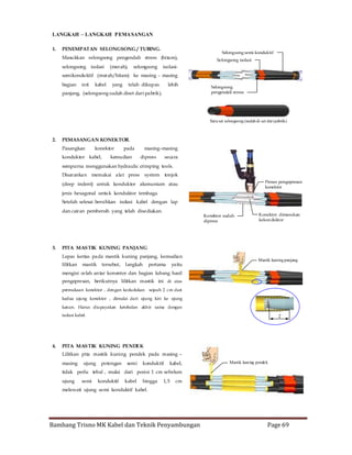 LANGKAH – LANGKAH P EMA SANGAN
1.

PENEMPATAN SELONGSONG / TUBING.
Masu kkan selongsong pengendali stress (hitam),
selongsong isolasi

(merah),

selongsong

Selongsong semi-konduktif
Selongsong isolasi

isolasi-

semikondu ktif (merah/hitam) ke masing - masing
bagian

inti

kabel

yang

telah dikupas

lebih

panjang, (selongsong sudah diset dari pabrik).

Selongsong
pengendali stress

Satu set selongsong (sudah di set dari pabrik)

2.

PEMASANGAN KONEKTOR.
Pasangkan

konektor

konduktor kabel,

pada

kemudian

masing–masing
dipress

secara

sempurna menggunakan hydraulic crimping tools.
Disarankan memakai alat press system

tonjok
Proses pengepresan
konektor

(deep indent) untuk konduktor alumunium atau
jenis hexagonal untu k konduktor tembaga.
Setelah selesai bersihkan isolasi kabel dengan lap
dan cairan pembersih yang telah disediakan.

3.

Konektor sudah
dipress

Konektor dimasukan
kekonduktor

PITA MASTIK KUNING PANJANG
Lepas kertas pada mastik kuning panjang, kemudian
lilitkan

mastik

tersebut,

langkah

pertama

yaitu

Mastik kuning panjang

mengisi ce lah an tar konentor dan bagian lubang hasil
pengepresan, berikutnya lilitkan mastik ini di atas
permukaan konektor , dengan kedudukan

sejauh 2 cm dari

kedua ujung konektor , dimulai dari ujung kiri ke ujung
kanan. Harus diupayakan ketebalan akhir sama dengan
isolasi kabel.

4.

2

PITA MASTIK KUNING PENDEK
Lilitkan pita mastik kuning pendek pada masing –
masing

ujung

potongan

semi

konduktif

kabel,

Mastik kuning pendek

tidak perlu tebal , mulai dari posisi 1 cm sebelum
ujung

semi

konduktif

kabel

hingga

1, 5

cm

melewati ujung semi konduktif kabel.

Bambang Trisno MK Kabel dan Teknik Penyambungan

Page 69

 