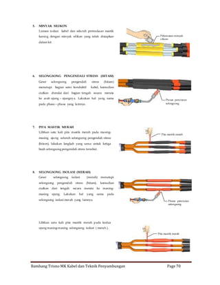 5.

MINYAK SILIKON
Lumasi is olasi kabel dan selu ruh permukaan mastik
kuning dengan minyak silikon yang telah disiapkan
dalam kit.

6.

Pelum asan minyak
s ilicon

SELONGSONG PENGENDALI STRESS (HITAM)
Geser

selongsong

menutupi

pengendali

stress

bagian semi konduktif

(hitam)

kabel, kemudian

ciutkan dimulai dari bagian tengah secara merata
ke arah ujung – ujungnya. Lakukan hal yang sama
pada phasa – pha sa yang lainnya.

7.

Pro ses penciutan
selongsong

PITA MASTIK MERAH
Lilitkan satu kali pita mastik merah pada masingmasing uju ng seluruh selongsong pengendali stress

Pita mastik merah

(hitam), lakukan langkah yang sama untuk ketiga
buah selongsong pengendali stress tersebut.

8.

SELONGSONG ISOLASI (MERAH)
Geser

selongsong

selongsong

isolasi

pengendali

ciutkan

dari

masing

ujung.

tengah

stress

(merah)

menutupi

(hitam),

kemudian

secara merata

Lakukan

hal

yang

ke masingsama

pada

selongsong isolasi merah yang lainnya.

Proses penciutan
selongsong

Lilitkan satu kali pita mastik merah p ada kedua
ujung masing-masing selongsong isolasi ( merah ).
Pita mastik merah

Bambang Trisno MK Kabel dan Teknik Penyambungan

Page 70

 
