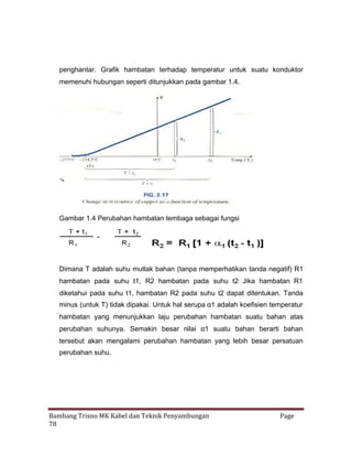 penghantar. Grafik hambatan terhadap temperatur untuk suatu konduktor
memenuhi hubungan seperti ditunjukkan pada gambar 1.4.

Gambar 1.4 Perubahan hambatan tembaga sebagai fungsi

Dimana T adalah suhu mutlak bahan (tanpa memperhatikan tanda negatif) R1
hambatan pada suhu t1, R2 hambatan pada suhu t2 Jika hambatan R1
diketahui pada suhu t1, hambatan R2 pada suhu t2 dapat ditentukan. Tanda
minus (untuk T) tidak dipakai. Untuk hal serupa α adalah koefisien temperatur
1
hambatan yang menunjukkan laju perubahan hambatan suatu bahan atas
perubahan suhunya. Semakin besar nilai α suatu bahan berarti bahan
1
tersebut akan mengalami perubahan hambatan yang lebih besar persatuan
perubahan suhu.

Bambang Trisno MK Kabel dan Teknik Penyambungan
78

Page

 