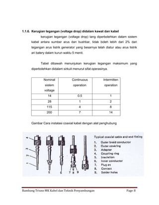1.1.6. Kerugian tegangan (voltage drop) didalam kawat dan kabel
kerugian tegangan (voltage drop) tang diperbolehkan dalam sistem
kabel antara sumber arus dan bushbar, tidak boleh lebih dari 2% dari
tegangan arus listrik generator yang besarnya telah diatur atau arus listrik
ari batery dalam kurun waktu 5 menit.
Tabel dibawah menunjukan kerugian tegangan maksimum yang
diperbolehkan didalam sirkuit menurut sifat operasinya.

Nominal

Continuous

Intermitten

sistem

operation

operation

14

0.5

1

28

1

2

115

4

8

200

7

14

voltage

Gambar Cara instalasi coaxial kabel dengan alat penghubung

Bambang Trisno MK Kabel dan Teknik Penyambungan

Page 8

 