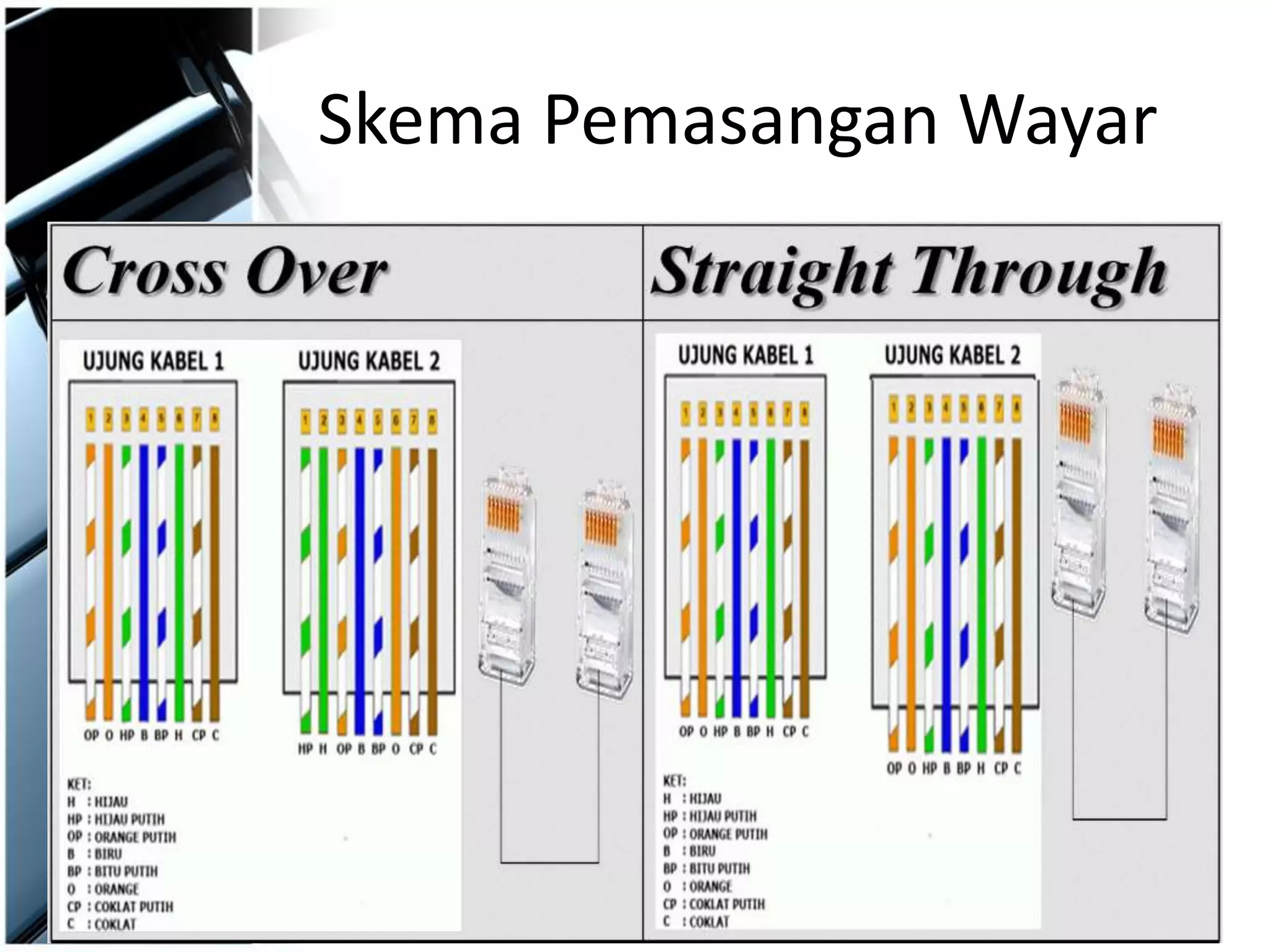 Skema Pemasangan Wayar