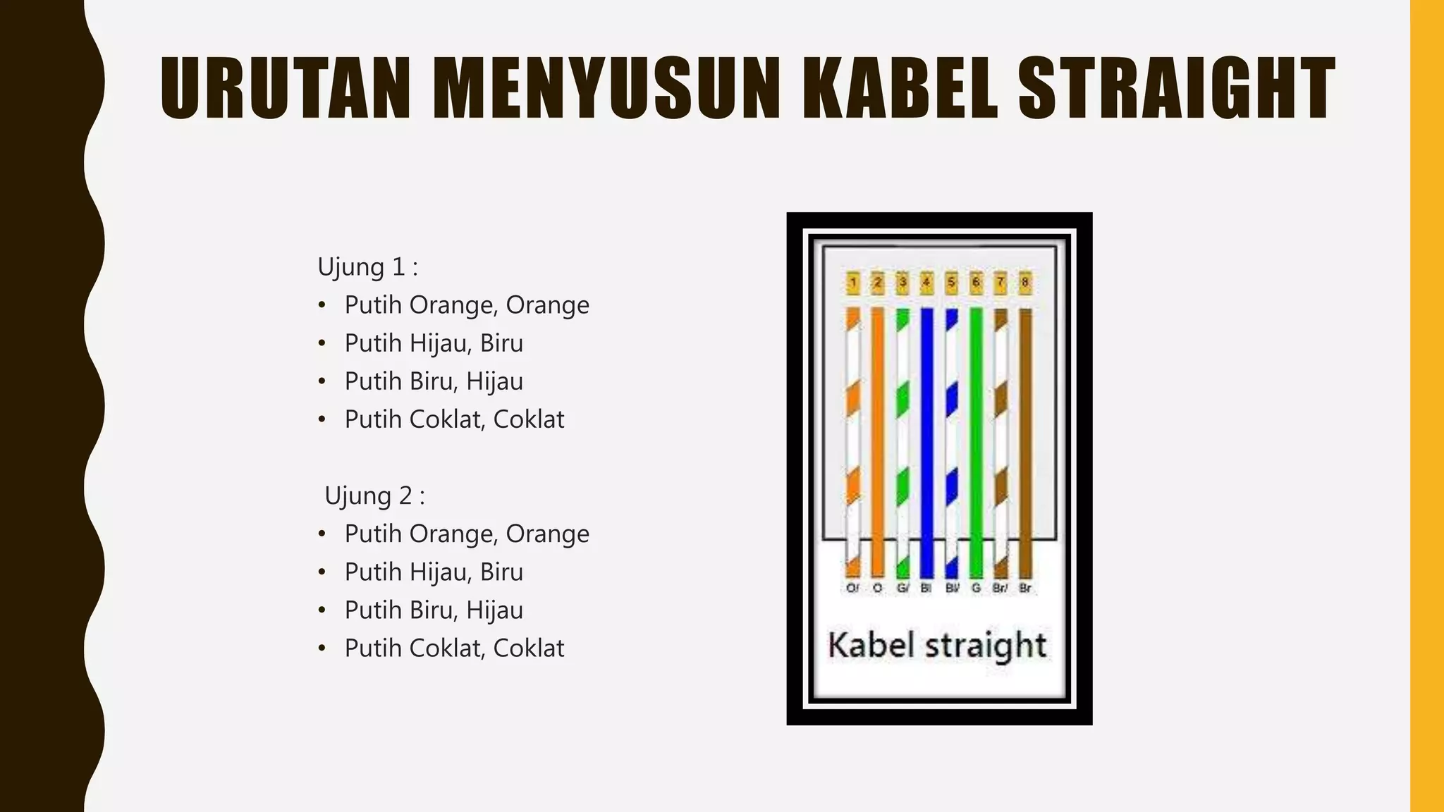 URUTAN MENYUSUN KABEL STRAIGHT
Ujung 1 :
• Putih Orange, Orange
• Putih Hijau, Biru
• Putih Biru, Hijau
• Putih Coklat, Coklat
Ujung 2 :
• Putih Orange, Orange
• Putih Hijau, Biru
• Putih Biru, Hijau
• Putih Coklat, Coklat