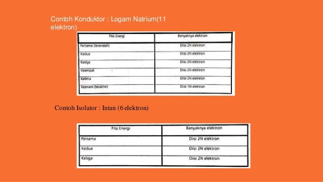 Teknik Tegangan Tinggi Kabel Tenaga Listrik Teori Dan