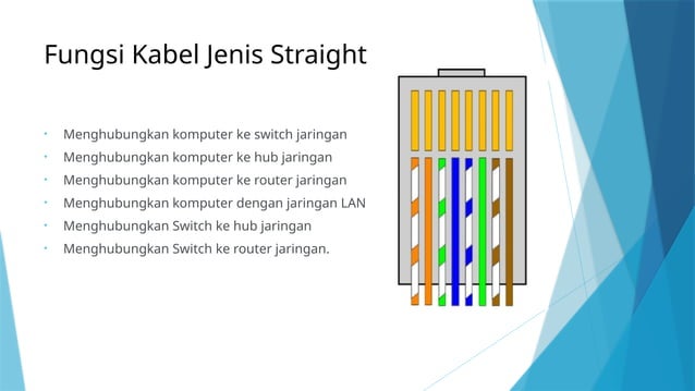 Jenis dan susunan pada KABEL UTP Jaringan LAN.pptx