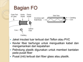 Bagian FO




 Jaket insulasi luar terbuat dari Teflon atau PVC
 Kevlar fiber berfungsi untuk menguatkan kabel dan
  mengamankan dari kepatahan
 Pelindung plastik digunakan untuk memberi bantalan
  pada pusat fiber
 Pusat (inti) terbuat dari fiber glass atau plastik.
 