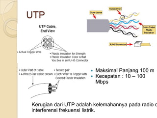 UTP




                          Maksimal Panjang 100 m
                          Kecepatan : 10 – 100
                           Mbps



Kerugian dari UTP adalah kelemahannya pada radio d
interferensi frekuensi listrik.
 