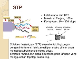 STP
                          • Lebih mahal dari UTP
                          • Maksimal Panjang 100 m
                          • Kecepatan : 10 – 100 Mbps




Shielded twisted pair (STP) sesuai untuk lingkungan
dengan interferensi listrik; meskipun ekstra pilinan akan
membuat kabel menjadi cukup besar.
Shielded twisted pair biasa digunakan pada jaringan yang
menggunakan topologi Token ring.
 
